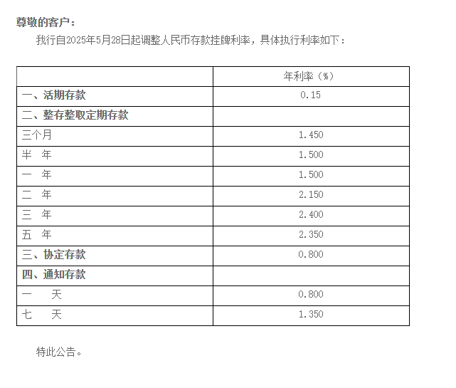 民营银行，跟进下调！  第1张