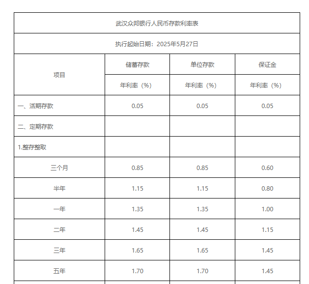 民营银行，跟进下调！  第2张