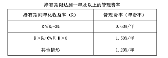 易方达首只浮动费率基金值得买吗?基金经理刘健维近一年最大回撤18%,换手率509%  第1张 易方达首只浮动费率基金值得买吗?基金经理刘健维近一年最大回撤18%,换手率509%  第1张