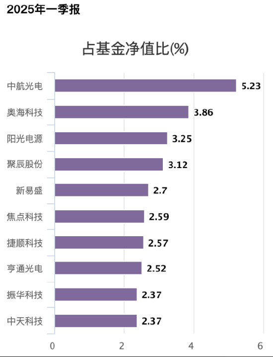 易方达首只浮动费率基金值得买吗?基金经理刘健维近一年最大回撤18%,换手率509%  第2张 易方达首只浮动费率基金值得买吗?基金经理刘健维近一年最大回撤18%,换手率509%  第2张