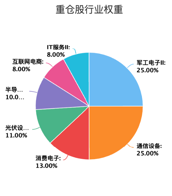 易方达首只浮动费率基金值得买吗?基金经理刘健维近一年最大回撤18%,换手率509%  第3张 易方达首只浮动费率基金值得买吗?基金经理刘健维近一年最大回撤18%,换手率509%  第3张