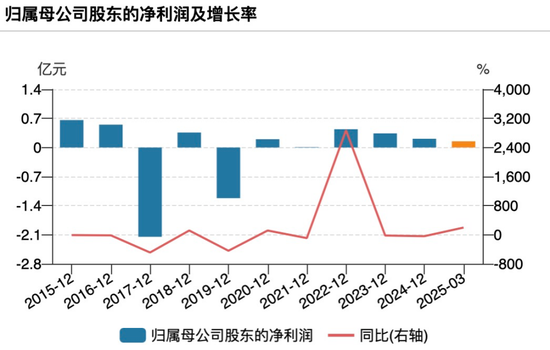 嘉应制药因涉嫌信息披露违法违规而被立案  第1张