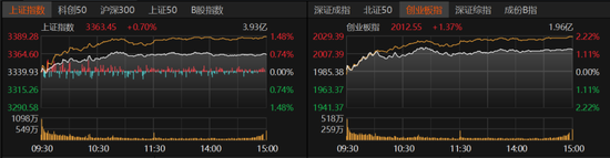 特朗普大消息,A股向上突破  第1张 特朗普大消息,A股向上突破  第1张