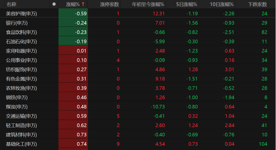 特朗普大消息,A股向上突破  第3张 特朗普大消息,A股向上突破  第3张