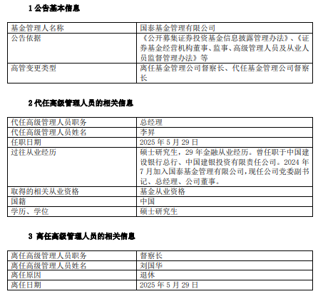 国泰基金高管变更:督察长刘国华退休 总经理李昇代任督察长职务  第1张 国泰基金高管变更:督察长刘国华退休 总经理李昇代任督察长职务  第1张