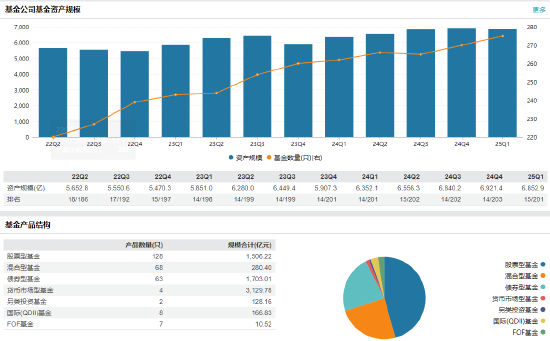 国泰基金高管变更:督察长刘国华退休 总经理李昇代任督察长职务  第3张 国泰基金高管变更:督察长刘国华退休 总经理李昇代任督察长职务  第3张