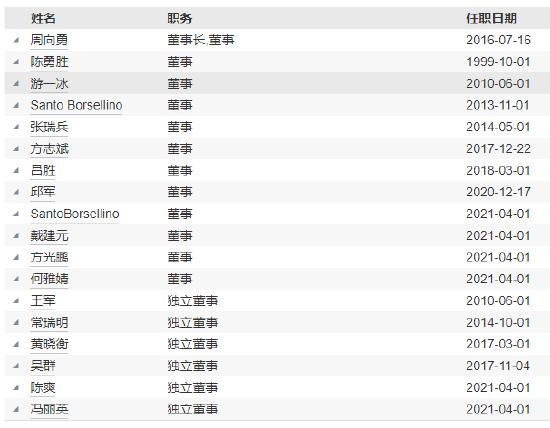 国泰基金高管变更:督察长刘国华退休 总经理李昇代任督察长职务  第4张 国泰基金高管变更:督察长刘国华退休 总经理李昇代任督察长职务  第4张