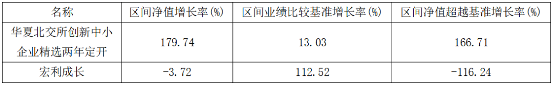 近三年超额收益盘点!华夏北交所创新精选166%断层领先、宏利成长-116%垫底  第1张 近三年超额收益盘点!华夏北交所创新精选166%断层领先、宏利成长-116%垫底  第1张