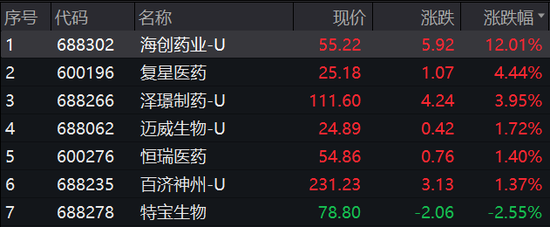 大利好,热门赛道逆市上涨!  第1张 大利好,热门赛道逆市上涨!  第1张