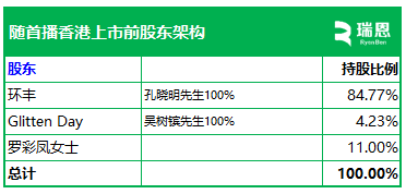随手播，年收入不到1亿，递交IPO招股书，拟赴香港上市  第4张