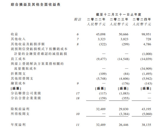 随手播，年收入不到1亿，递交IPO招股书，拟赴香港上市  第6张