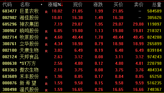 1分钟突发!万亿巨头尾盘跳水!  第2张 1分钟突发!万亿巨头尾盘跳水!  第2张