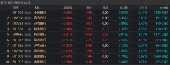 银行天团悄然发力!多股又创历史创新高,相关ETF连涨4周,目前估值情况一览  第1张 银行天团悄然发力!多股又创历史创新高,相关ETF连涨4周,目前估值情况一览  第1张