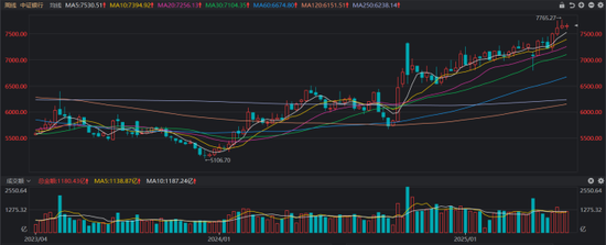 银行天团悄然发力!多股又创历史创新高,相关ETF连涨4周,目前估值情况一览  第2张 银行天团悄然发力!多股又创历史创新高,相关ETF连涨4周,目前估值情况一览  第2张