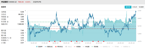 银行天团悄然发力!多股又创历史创新高,相关ETF连涨4周,目前估值情况一览  第3张 银行天团悄然发力!多股又创历史创新高,相关ETF连涨4周,目前估值情况一览  第3张