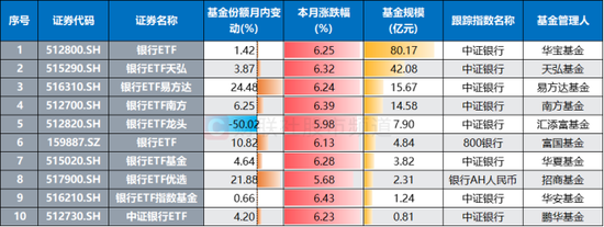 银行天团悄然发力!多股又创历史创新高,相关ETF连涨4周,目前估值情况一览  第6张 银行天团悄然发力!多股又创历史创新高,相关ETF连涨4周,目前估值情况一览  第6张