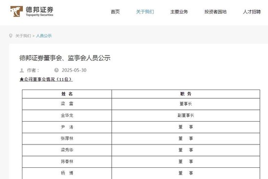 德邦证券“换帅”! 国资“一把手”出任董事长  第1张 德邦证券“换帅”! 国资“一把手”出任董事长  第1张