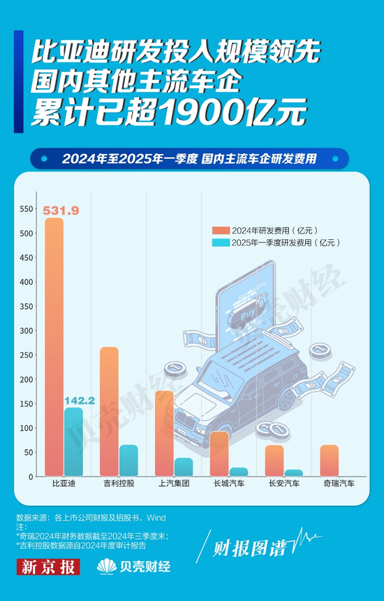 “车圈恒大论”之下，谁在制造焦虑？唱衰中国新能源汽车不可取  第5张