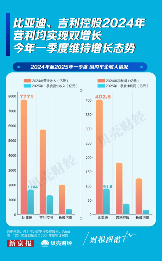 “车圈恒大论”之下，谁在制造焦虑？唱衰中国新能源汽车不可取  第6张