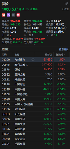 手回集团上市首日破发暴跌18% 对赌压顶与佣金困局下的资本逃生  第2张
