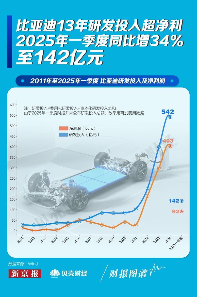 冷静看待车圈“恒大”式危机言论  第3张 冷静看待车圈“恒大”式危机言论  第3张