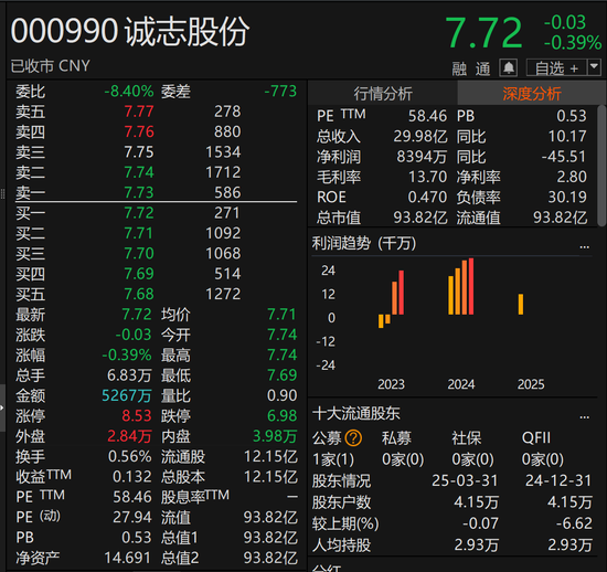 诚志股份：子公司已完成相关款项全额补缴  第2张