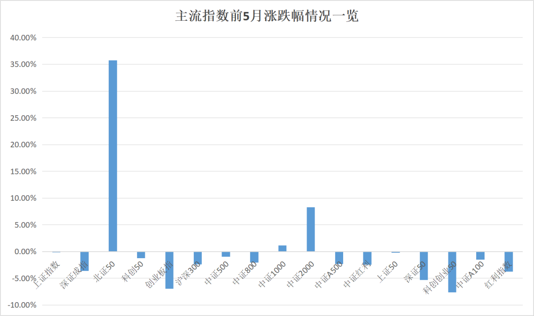 最牛业绩近70%!今年以来收益超30%主动权益基金一览(名单)  第1张 最牛业绩近70%!今年以来收益超30%主动权益基金一览(名单)  第1张