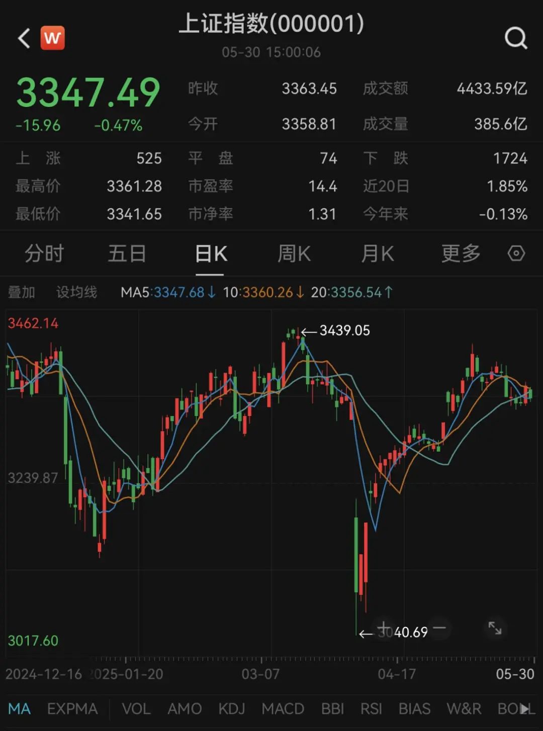 最牛业绩近70%!今年以来收益超30%主动权益基金一览(名单)  第2张 最牛业绩近70%!今年以来收益超30%主动权益基金一览(名单)  第2张