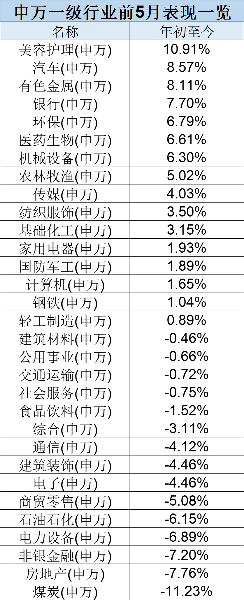 最牛业绩近70%!今年以来收益超30%主动权益基金一览(名单)  第3张 最牛业绩近70%!今年以来收益超30%主动权益基金一览(名单)  第3张