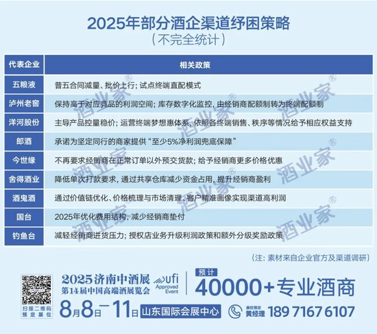 深陷经营困局,多家白酒经销商疾呼重构利益分配格局!  第5张 深陷经营困局,多家白酒经销商疾呼重构利益分配格局!  第5张