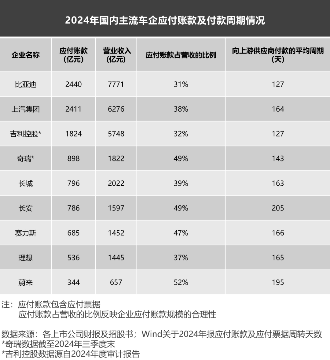 妖魔化车企高负债,是杞人忧天的伪命题  第5张 妖魔化车企高负债,是杞人忧天的伪命题  第5张