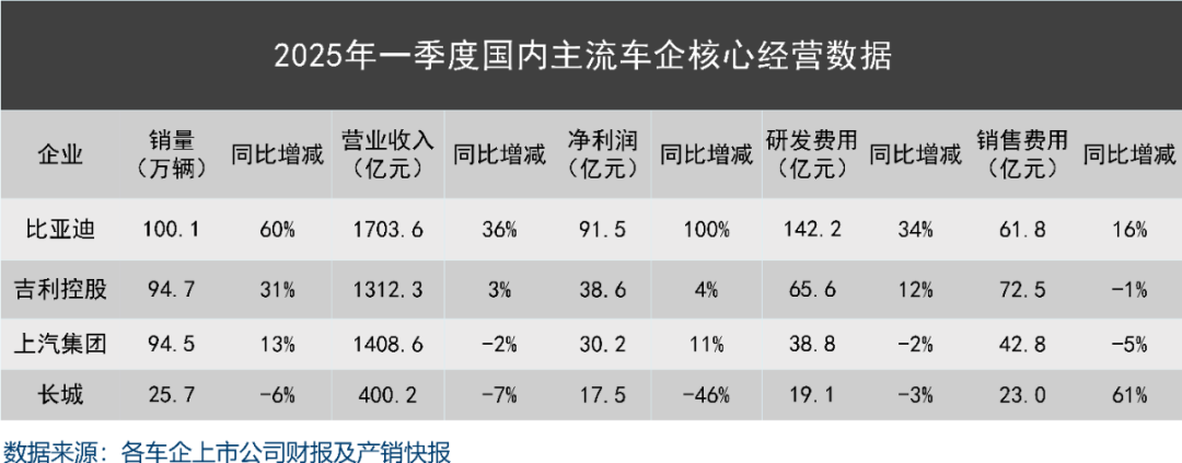 妖魔化车企高负债,是杞人忧天的伪命题  第6张 妖魔化车企高负债,是杞人忧天的伪命题  第6张