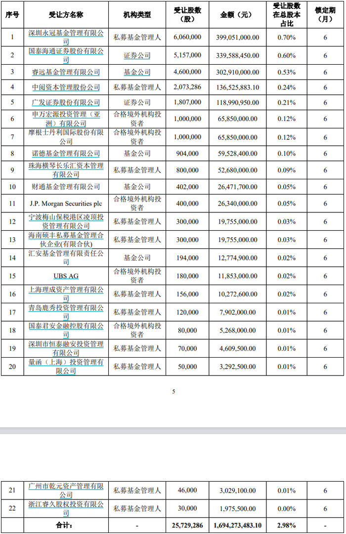 控股股东折价套现17亿背后:胜宏科技的资金困局  第2张 控股股东折价套现17亿背后:胜宏科技的资金困局  第2张