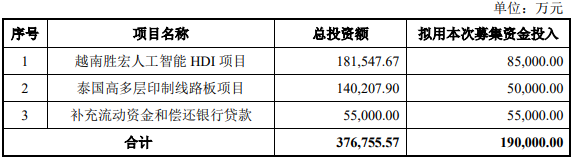 控股股东折价套现17亿背后:胜宏科技的资金困局  第3张 控股股东折价套现17亿背后:胜宏科技的资金困局  第3张