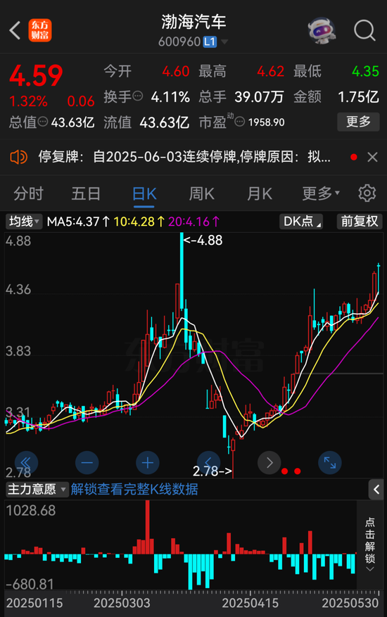 A股重大资产重组,停牌!  第4张 A股重大资产重组,停牌!  第4张