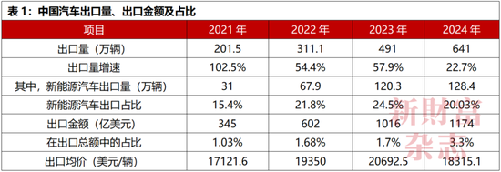 中国车企为何不能内卷“价格战”?  第1张 中国车企为何不能内卷“价格战”?  第1张