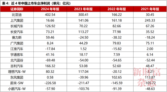 中国车企为何不能内卷“价格战”?  第4张 中国车企为何不能内卷“价格战”?  第4张