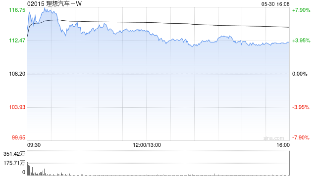理想汽车-W5月交付新车40856辆 同比增长16.7%  第1张 理想汽车-W5月交付新车40856辆 同比增长16.7%  第1张