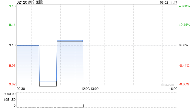 康宁医院将于7月28日派发末期股息每10股3元  第1张