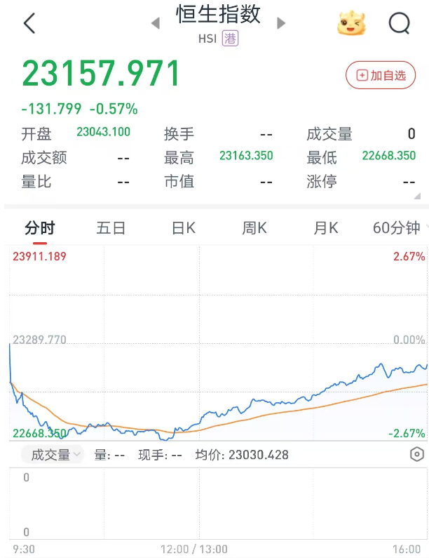 港股6月首日“V型”反弹,券商金股青睐业绩与股价共振的核心资产  第1张 港股6月首日“V型”反弹,券商金股青睐业绩与股价共振的核心资产  第1张