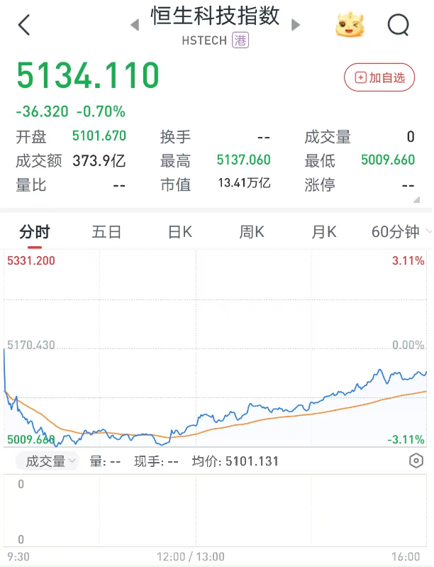 港股6月首日“V型”反弹,券商金股青睐业绩与股价共振的核心资产  第2张 港股6月首日“V型”反弹,券商金股青睐业绩与股价共振的核心资产  第2张