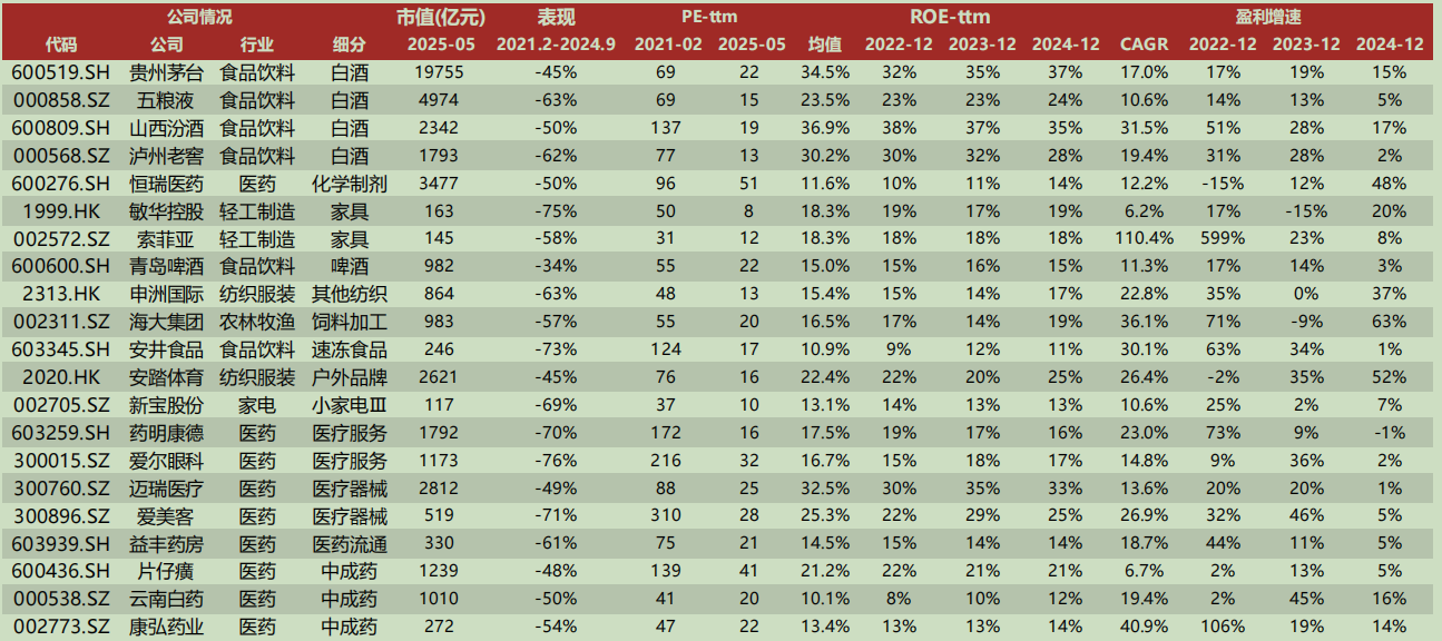 港股6月首日“V型”反弹,券商金股青睐业绩与股价共振的核心资产  第3张 港股6月首日“V型”反弹,券商金股青睐业绩与股价共振的核心资产  第3张