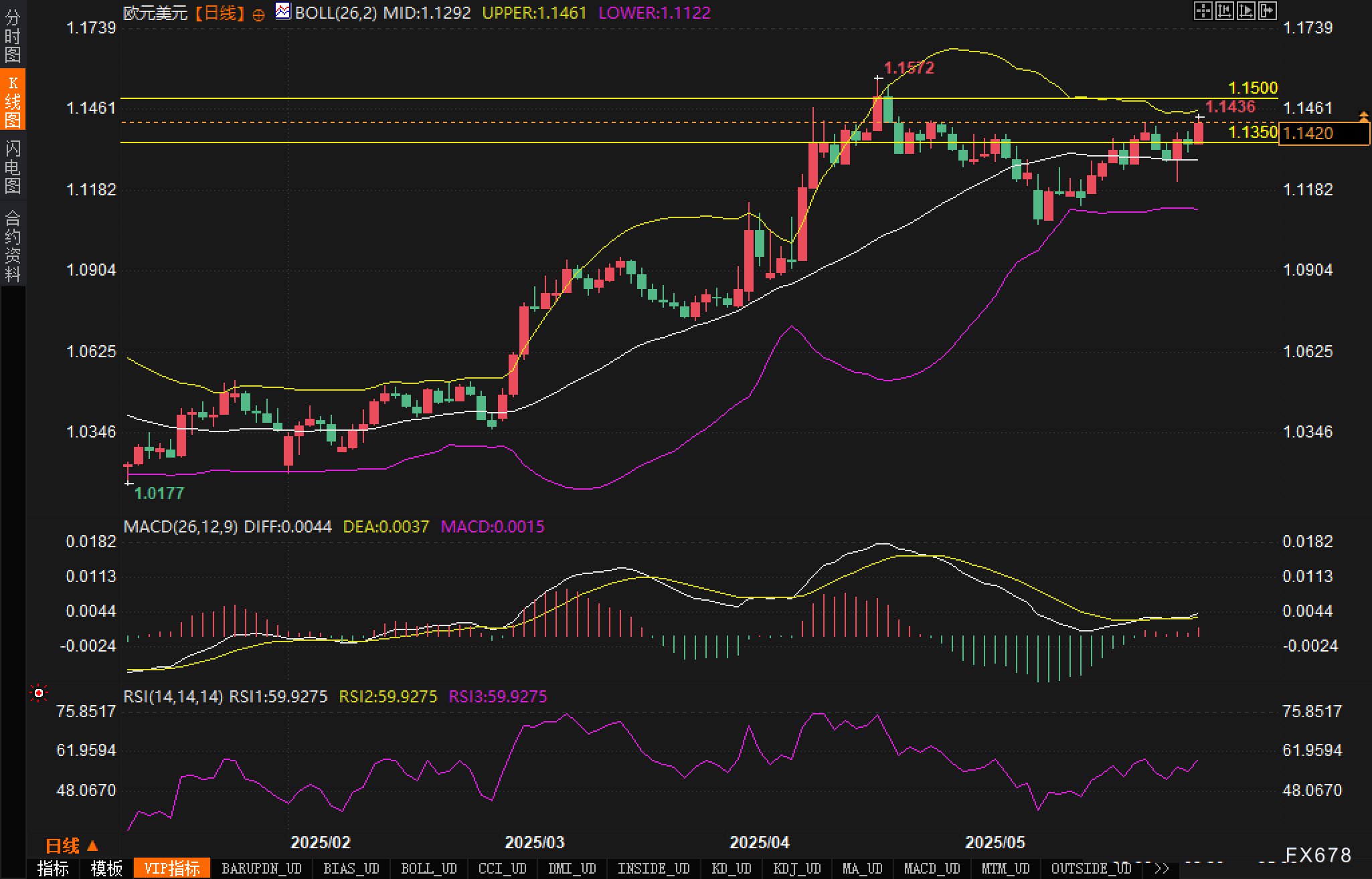 穆迪降级余波未平，"做空美国"正在发酵？欧元多头蠢蠢欲动  第2张
