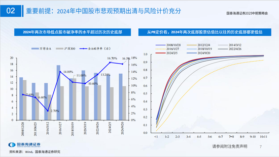 国泰海通策略：看好中国“转型牛”  第7张