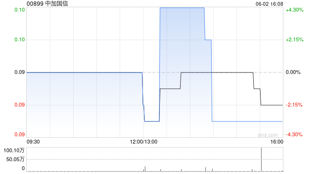 中加国信建议进行股本重组  第1张