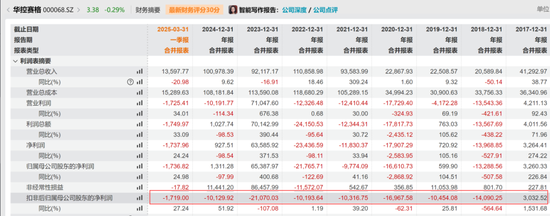 华控赛格董事长、董秘、副总经理三高管同日辞职  第2张
