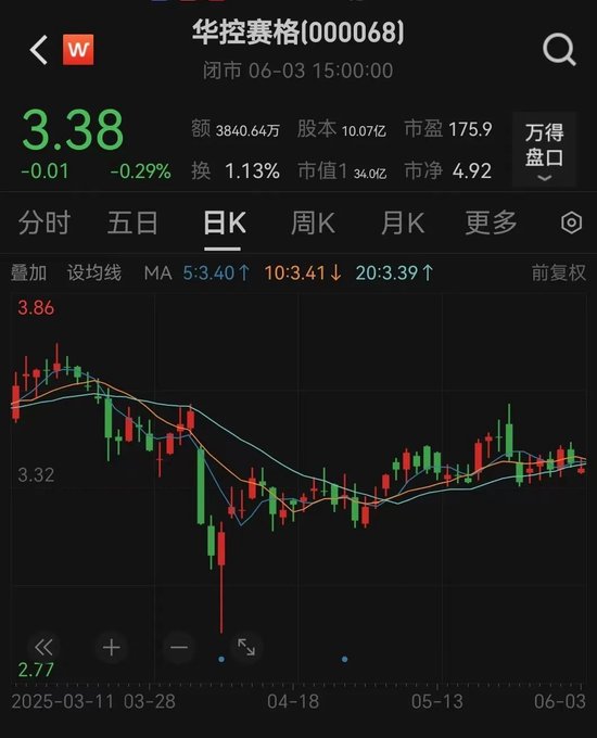 华控赛格董事长、董秘、副总经理三高管同日辞职  第3张