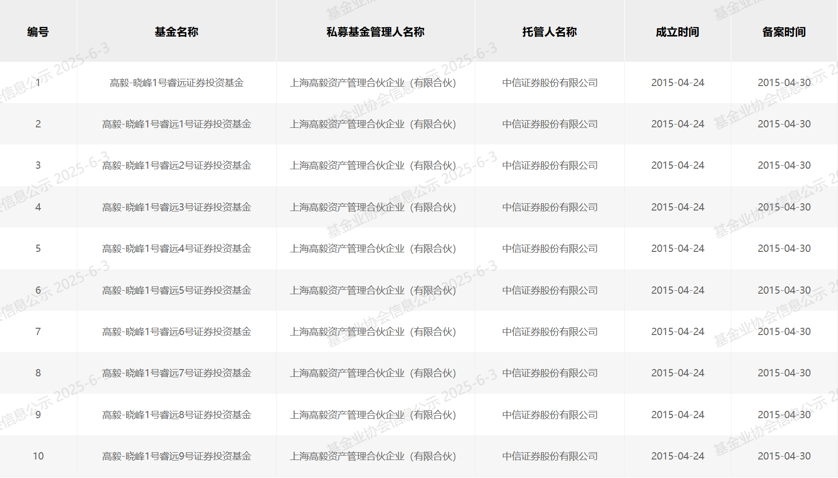 再现抄作业式“老鼠仓”:有人赚210万,有人亏260万!中信、华泰两案例罚单不同  第1张 再现抄作业式“老鼠仓”:有人赚210万,有人亏260万!中信、华泰两案例罚单不同  第1张