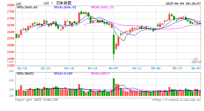 A股多指数样本“更新” 指数化投资再掀热潮  第1张 A股多指数样本“更新” 指数化投资再掀热潮  第1张