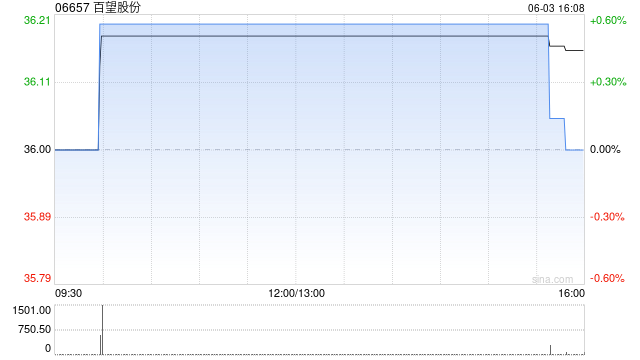 百望股份公布付英波已获委任为授权代表  第1张